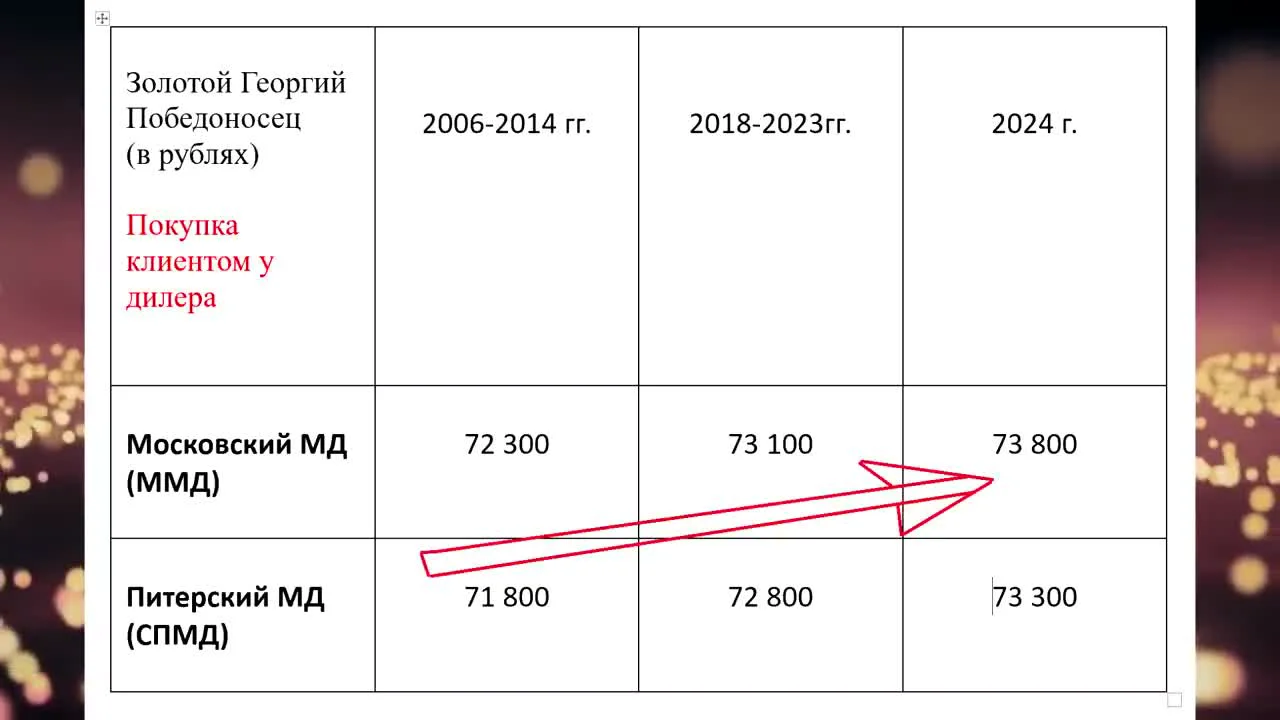 Sellers' Tricks: How to Avoid Overpaying for a Coin