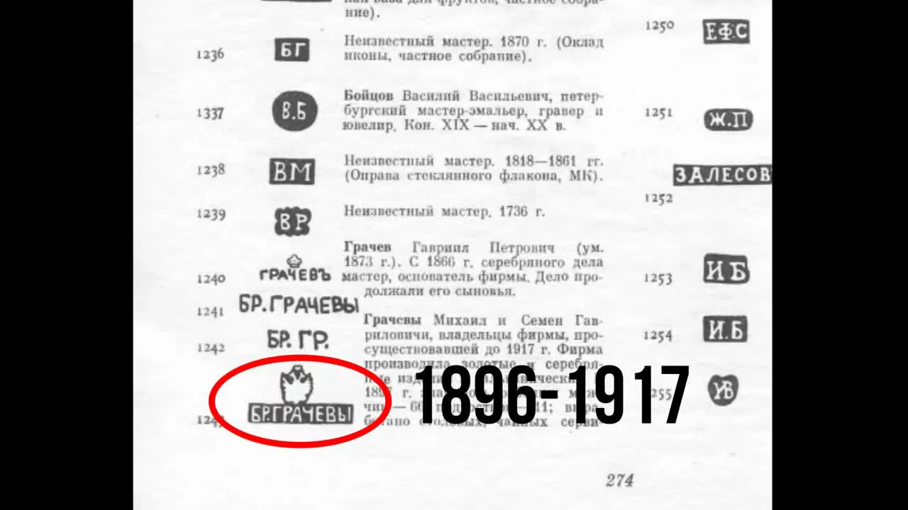 Authentische Punzen des Juweliers Grachev (1866–1873)