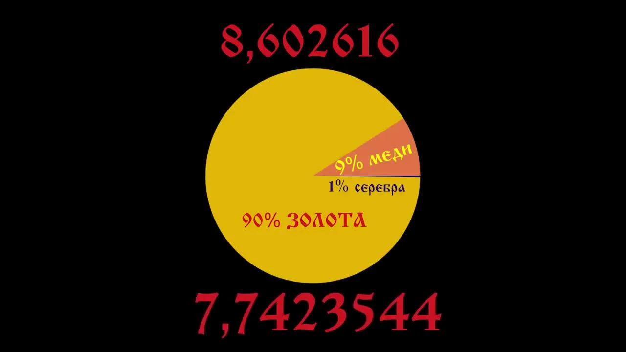 Economic Consequences: Inflation and Social Tension