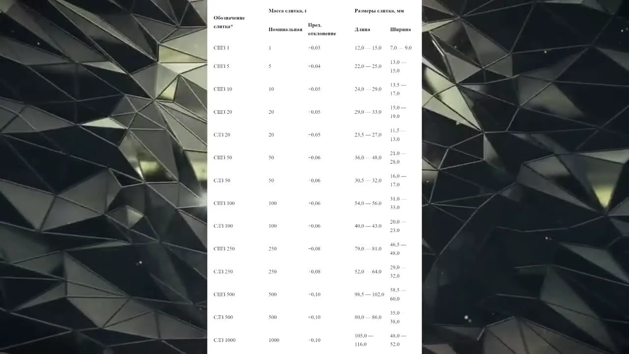Standard and Jewelry Bars: How to Tell the Difference?