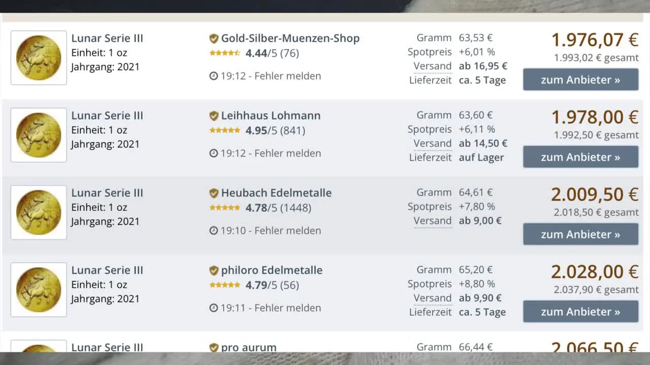 Investment Potential and Analysis of Past Issues