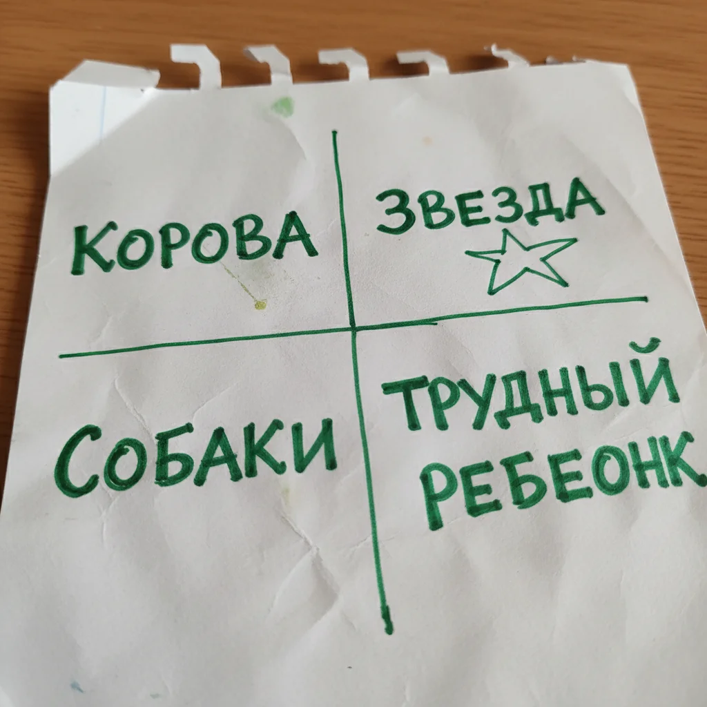 Analyzing the Product Range in the Antique Business Using the Boston Matrix